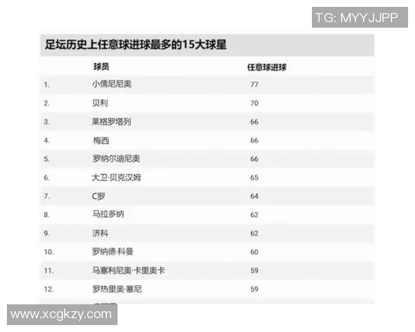 女人心目中的足球明星榜单揭晓谁是她们最爱的球员